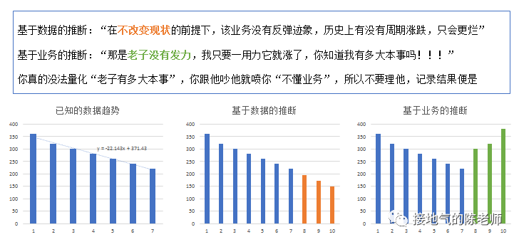 一拍二吹三扯皮？一份“靠谱”的年度经营计划